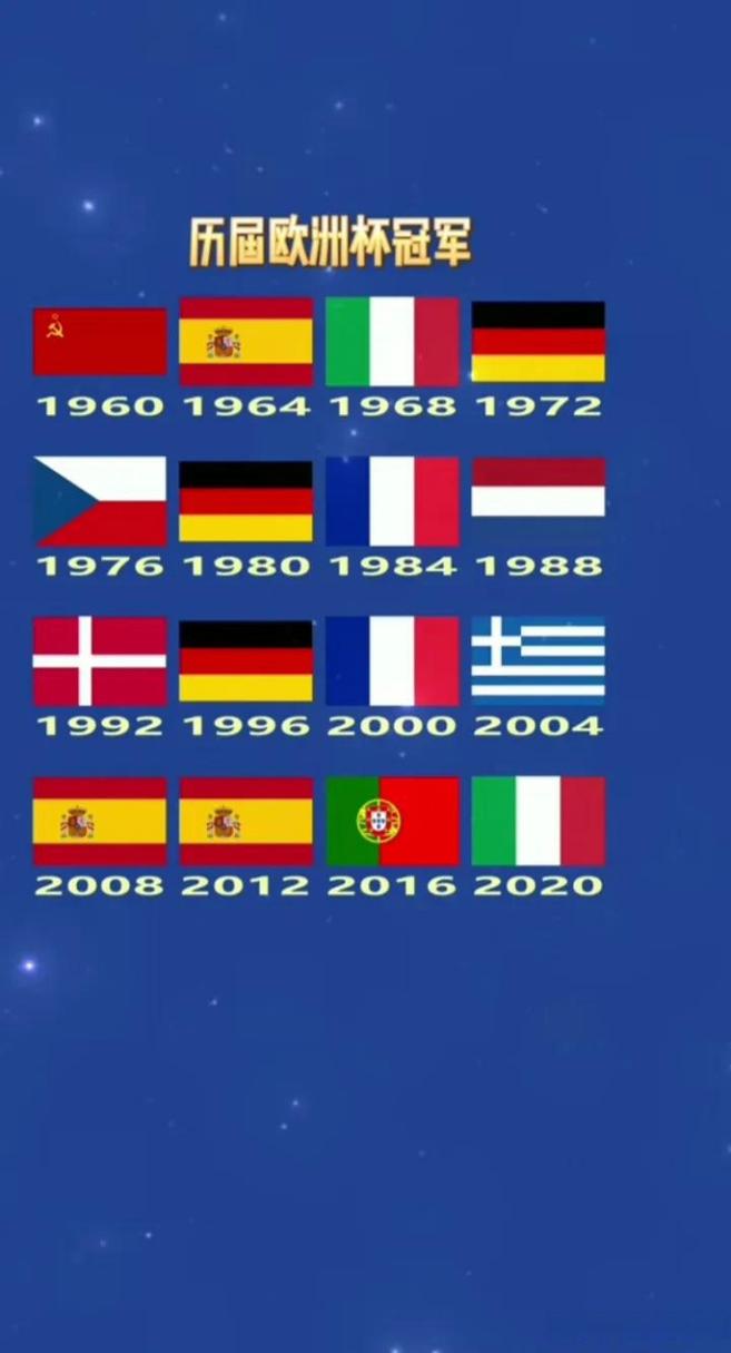 历届欧洲杯冠军国家